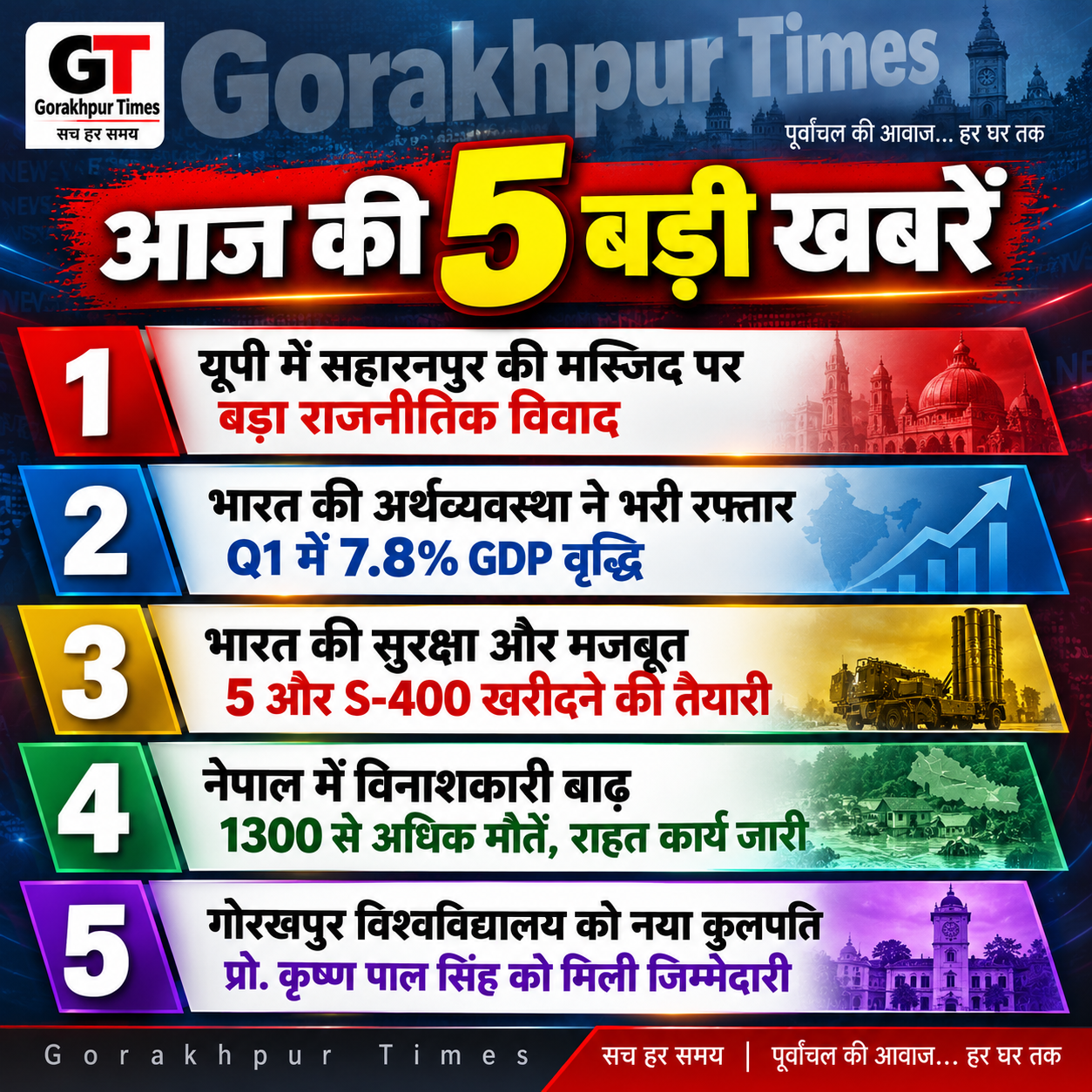 आज की 5 बड़ी खबरें: सहारनपुर मस्जिद विवाद, 7.8% GDP, S-400 और नेपाल बाढ़ | Gorakhpur Times